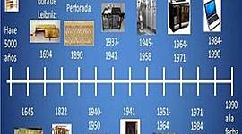 Timeline: Historia de la computadora