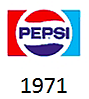 Pepsi Timeline