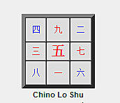 Concepto de Matriz: China