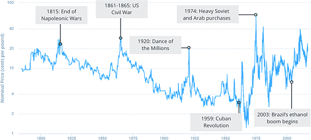 Large Financial Loss