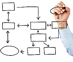 34. Gestión de Procesos
