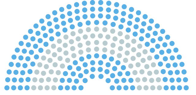 Apertura de sesiones