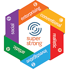 Strong publica el inventario de Intereses Vocacionales