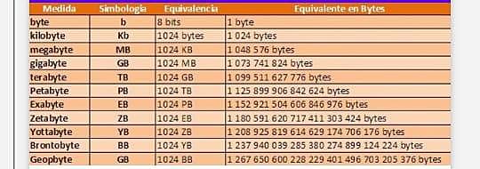 Unidades De Medida Informatica