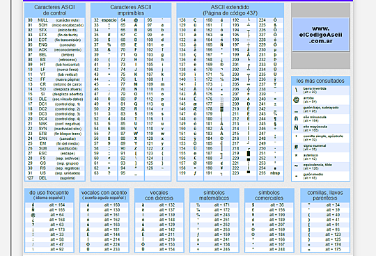 Código Ascii