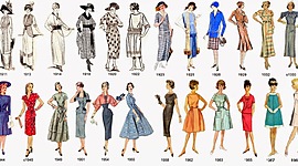 Timeline: History of Clothing