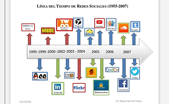 Redes Sociales