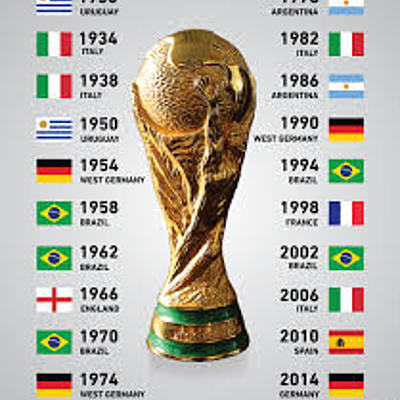 Timeline: The world cup historie