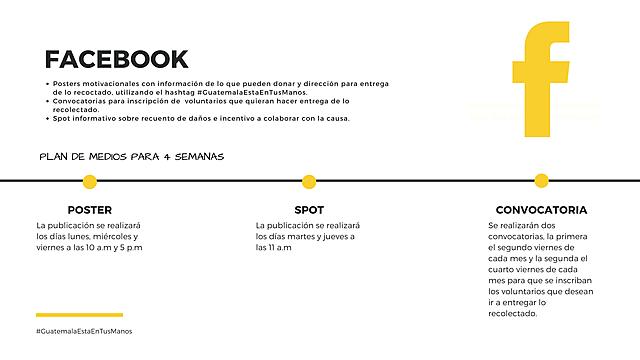 Plan de medios / Facebook
