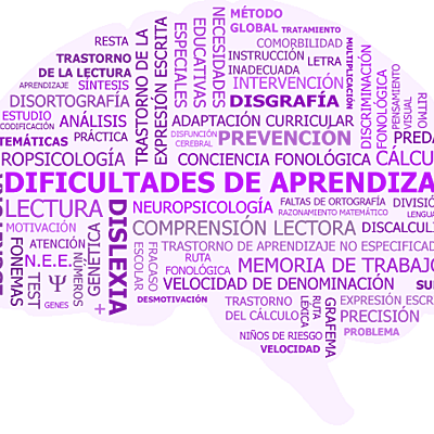 Timeline: PERSPECTIVA HISTÓRICA DE LAS DIFICULTADES DEL APRENDIZAJE
