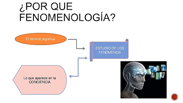 LA FENOMENOMENOLOGIA: