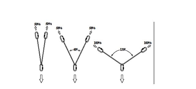 TRIANGULO DE FUERZAS