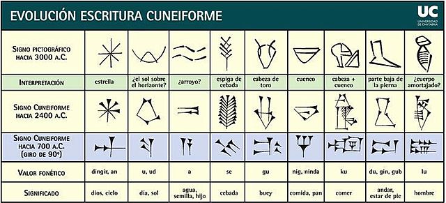 ESCRITURA CUNEIFORME