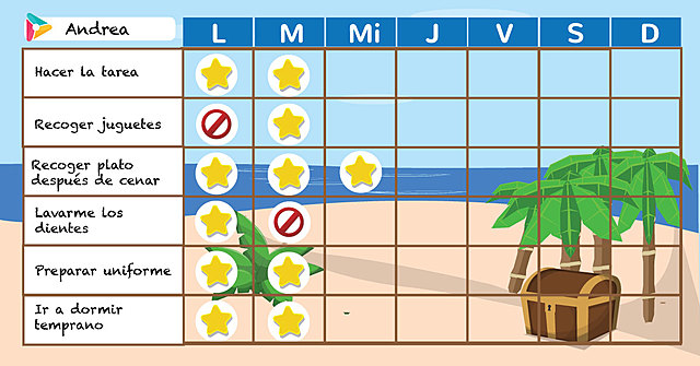 Primer uso de la técnica "economía de fichas"