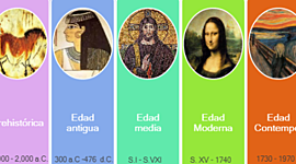 Timeline: Evolución del arte (Paula Castillo Estrada)