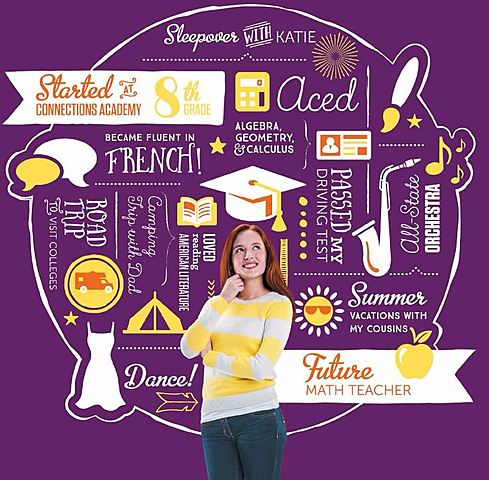 Academy connections was founded