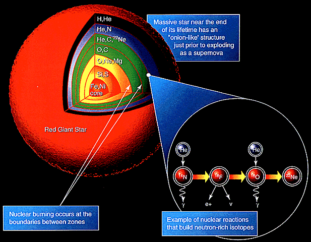 Nucleosíntesis