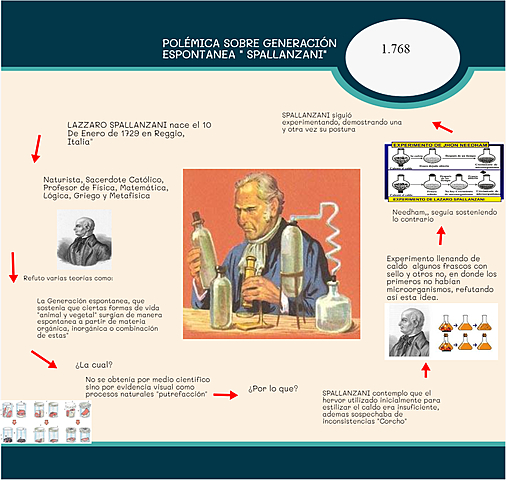 Continúa la polémica sobre la generación espontánea (experimento de Spallanzani)