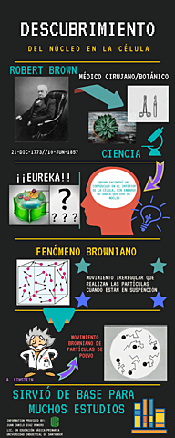 El perfeccionamiento en el estudio de las células (Robert Brown y el núcleo)