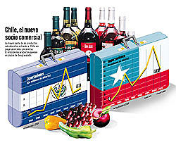 ACUERDO DE LIBRE COMERCIO CENTROAMERICANA - República de Chile