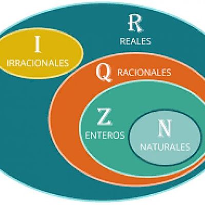 Timeline: LOS NÚMEROS REALES