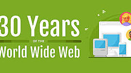 Timeline: 30th anniversary of the invention of the World Wide Web (For Academic Use)