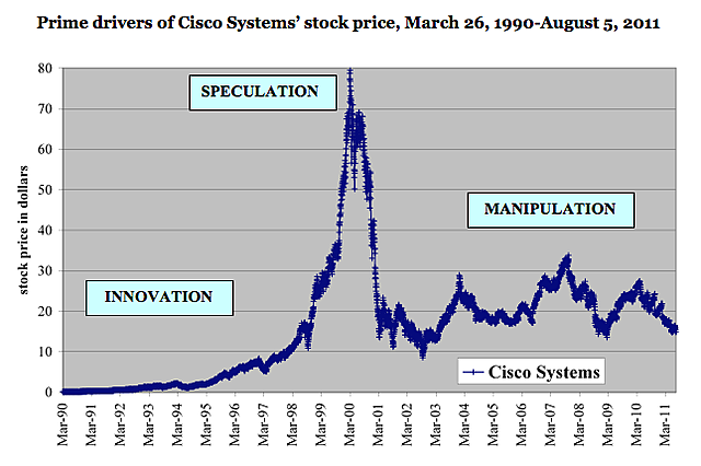 Stock Market Crash: Speculation