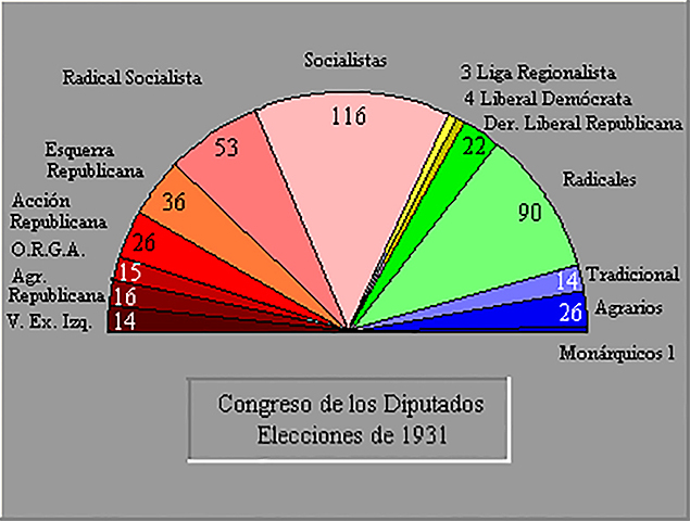 ELECCIONES MUNICIPALES.