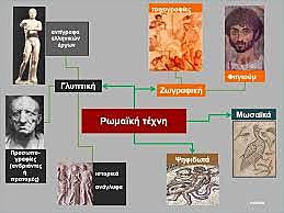 Ρωμα'ι'κή τέχνη