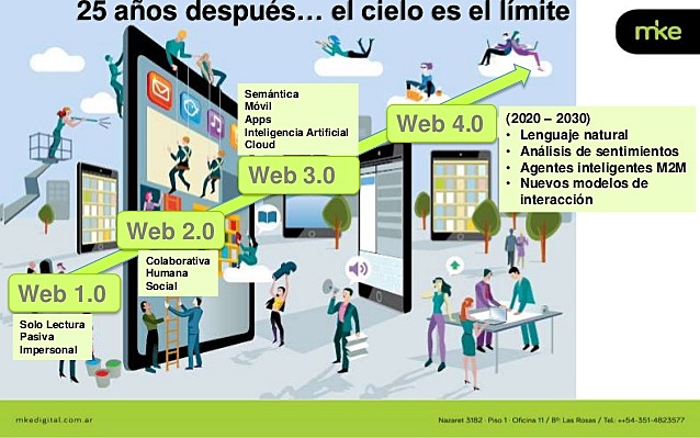 web del futuro