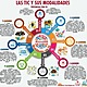 Modalidades de las tic