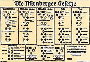 Las Leyes de Nüremberg