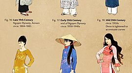 Timeline:  history of clothes