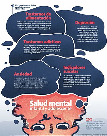 El Estrés y sus Repercusiones (Coddington 1972)