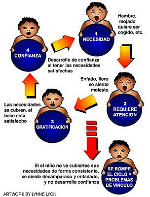 Buenas relaciones familiares, factor importante para la resiliencia. (Werner &Smith 1977)