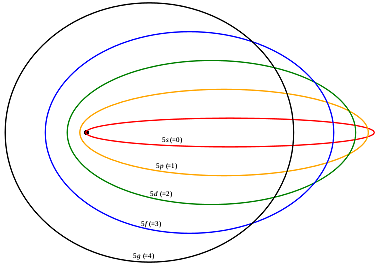 M. atòmic Sommerfeld