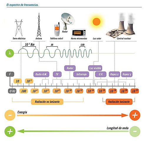 Efecto Fotoeléctrico