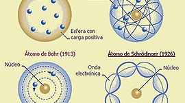Timeline: Models atòmics. Fet per Alex Àvila i Camilo Londoño