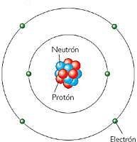 MODEL ATÒMIC DE BOHR