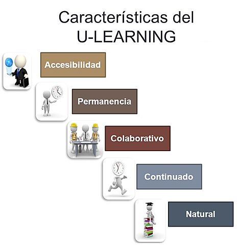 U-Learning
