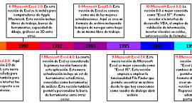 Timeline: linea de tiempo de las hojas de calculo