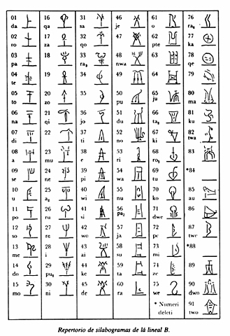 Griegos crean signos con fonética