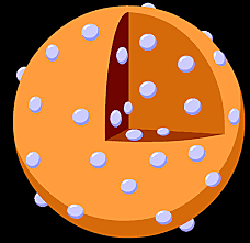 Thomson's Model (Plum Pudding Model)