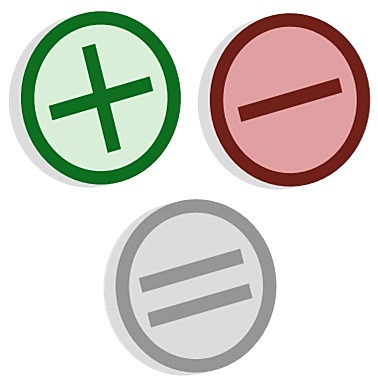 Primer uso de más (+) y menos (-)