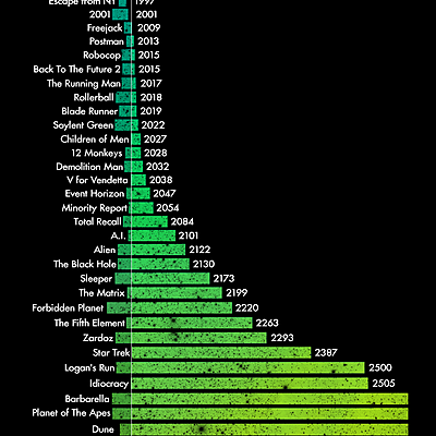 Timeline: Christelle - Une Chronologie De Ma Vie