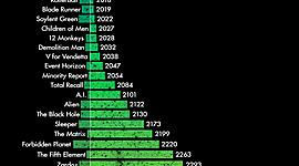 Timeline: Christelle - Une Chronologie De Ma Vie