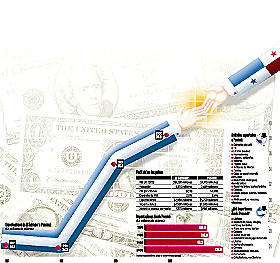 Tratado de Libre Comercio entre Centroamérica y Panamá