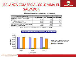 Tratado de Libre Comercio Colombia - El Salvador, Guatemala y Honduras