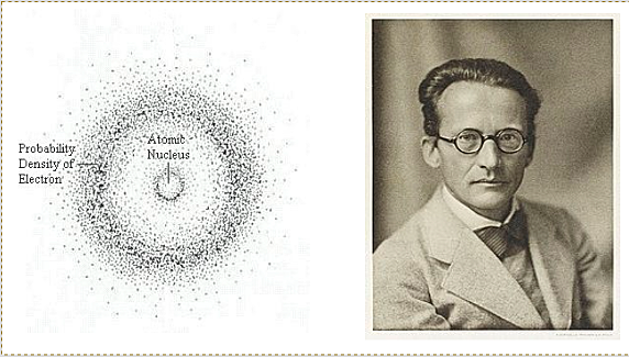 Erwin Schrödinger's model (electron cloud or quantum mechanic model)