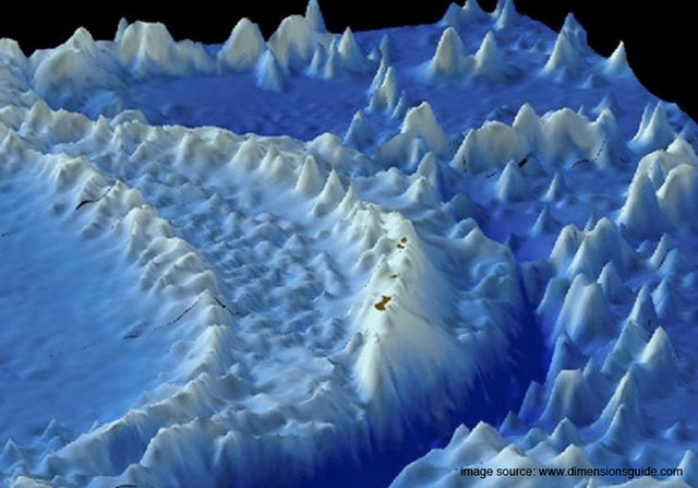 Arctic Institute of the USSR